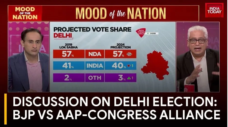 Shaping Delhi's Political Landscape: AAP-Congress Alliance for Lok Sabha Elections